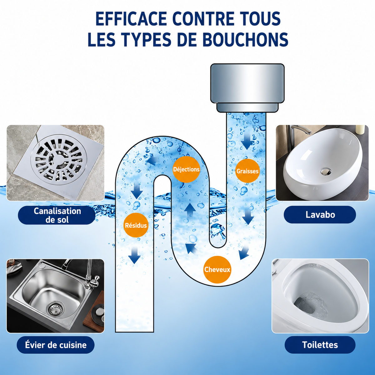 🚿 DÉBOUCHEUR DE CANALISATIONS EN POUDRE(01 ACHETÉ=01 OFFERT)