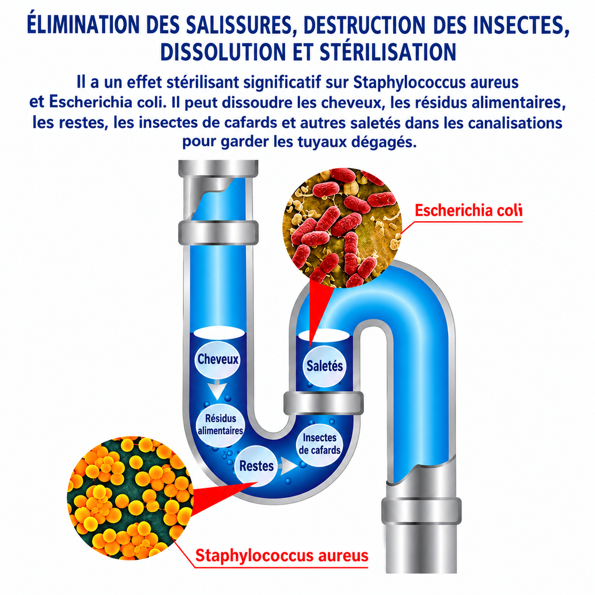 🚿 DÉBOUCHEUR DE CANALISATIONS EN POUDRE(01 ACHETÉ=01 OFFERT)